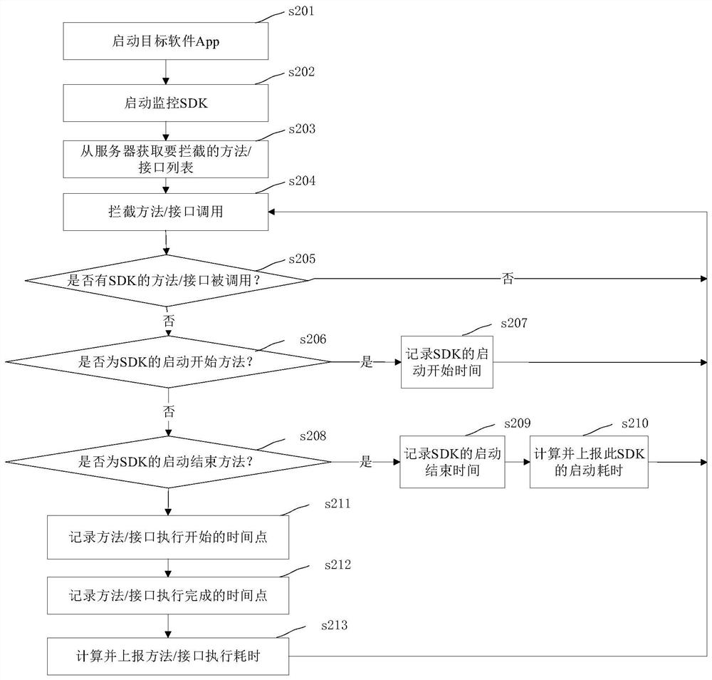 Software quality detection method and device, electronic equipment and storage medium