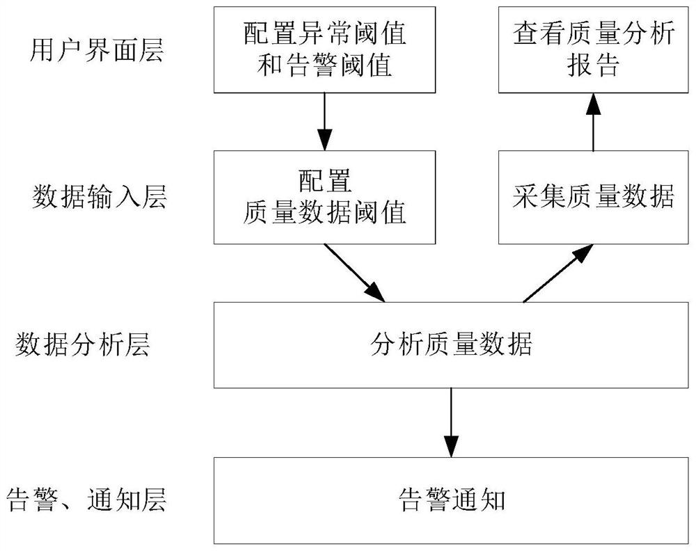 Software quality detection method and device, electronic equipment and storage medium