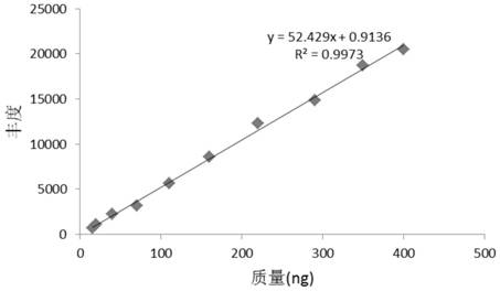 Method for in-situ analysis of squalene content in microbial colonies