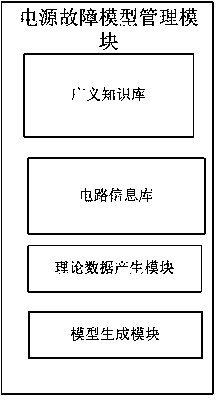 Intelligent diagnosis system for power supply and protection method