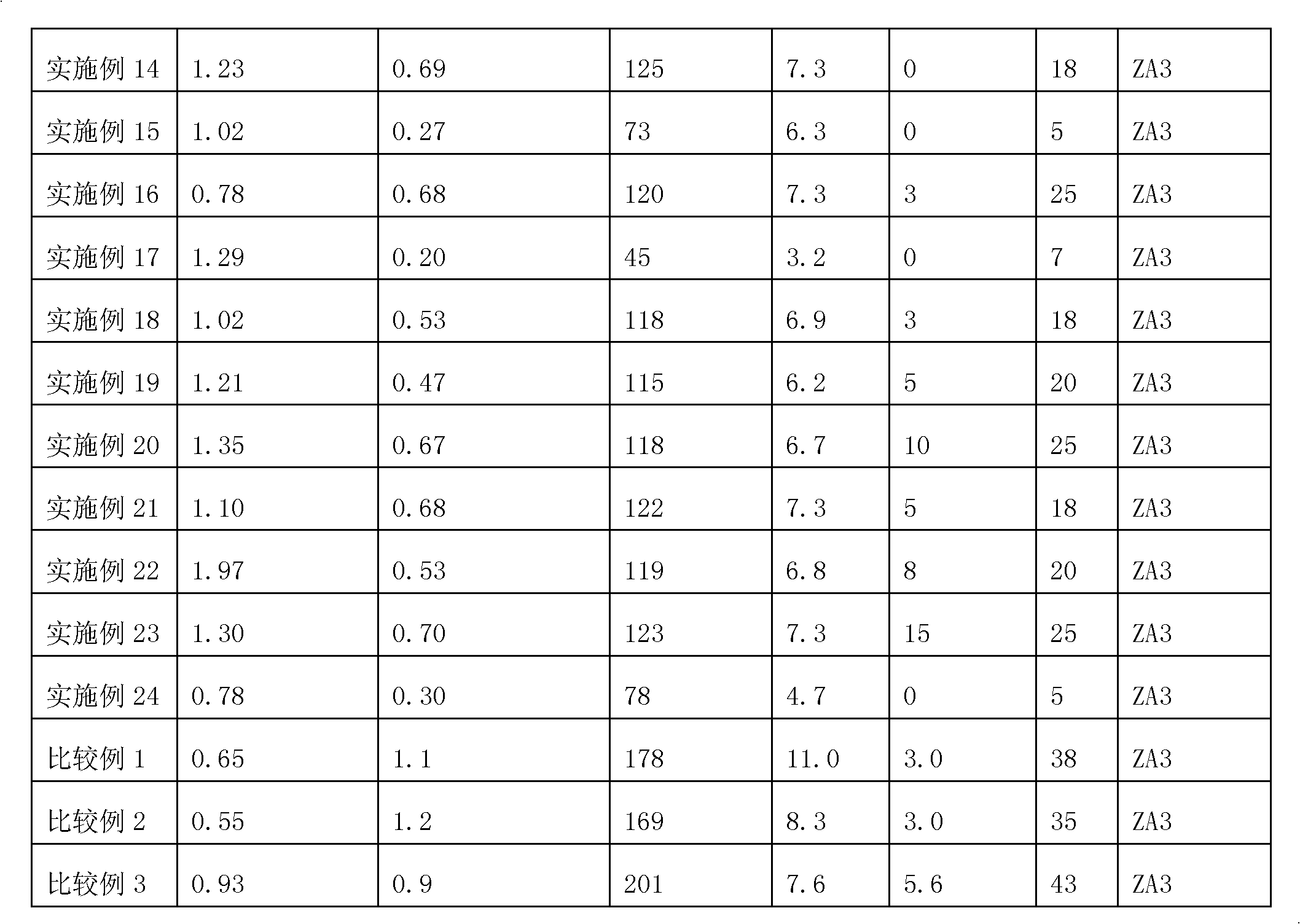 Antiflaming plywood or veneer lamination and manufacturing method thereof