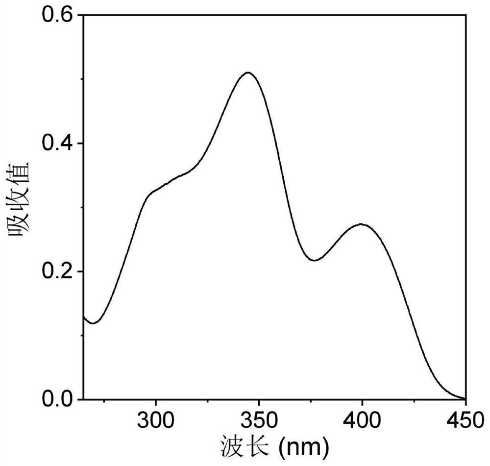 Photosensitizer with fluorescence imaging and photodynamic gram-positive bacterium killing activity as well as preparation method and application of photosensitizer