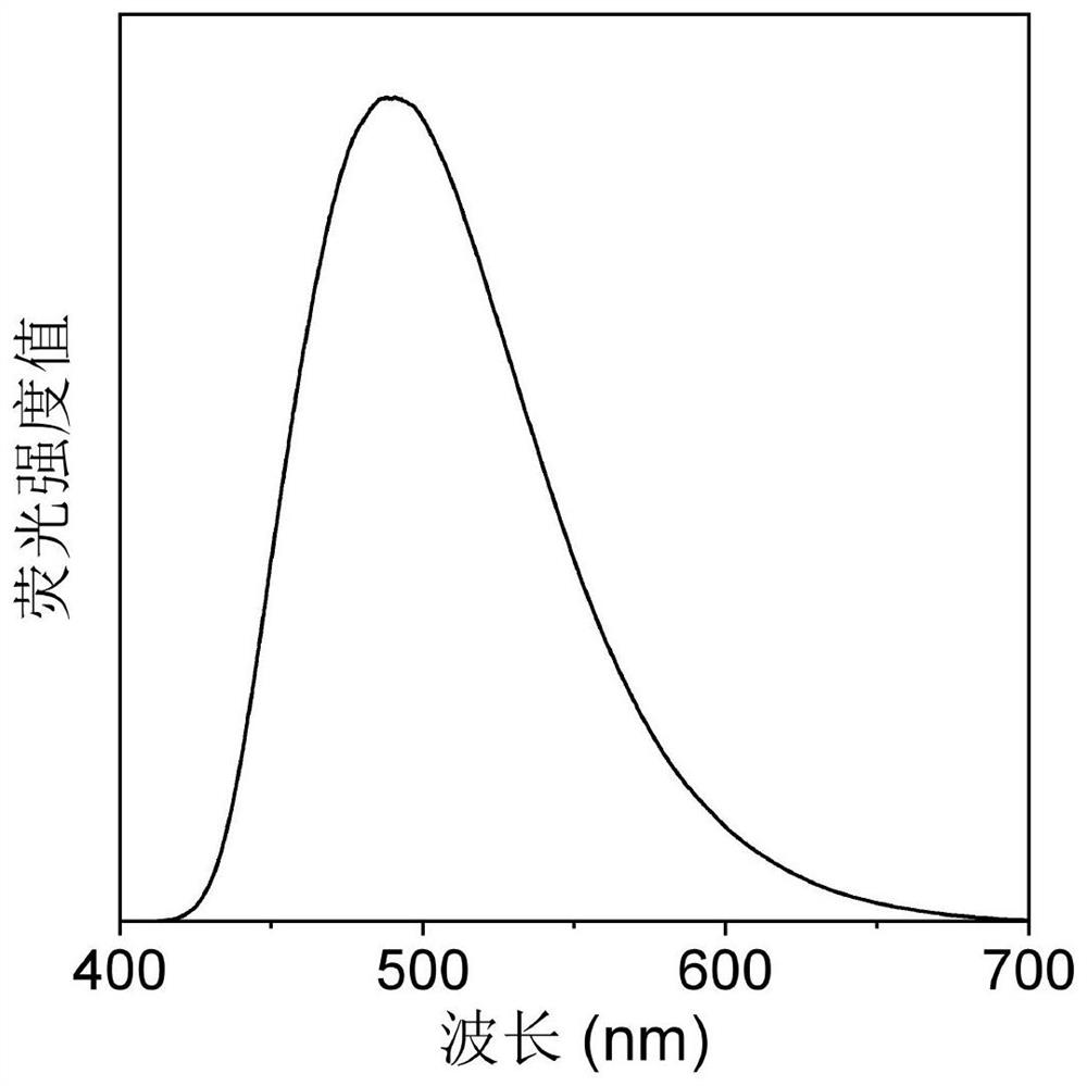 Photosensitizer with fluorescence imaging and photodynamic gram-positive bacterium killing activity as well as preparation method and application of photosensitizer