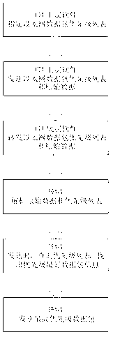 Ethernet dispatching time delay optimization method used on intelligent substation intelligent terminal