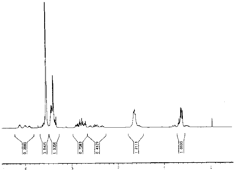 Bridged polysilsesquioxane, monomer thereof and preparation method for two