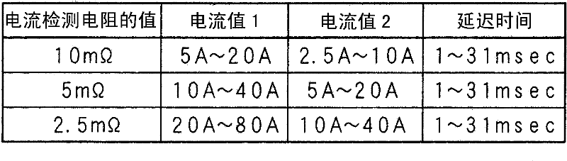 Battery pack for practical low-power mode current detection and method of detecting excessive current