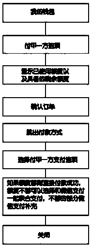 Transaction platform with no need for principal and transaction method thereof