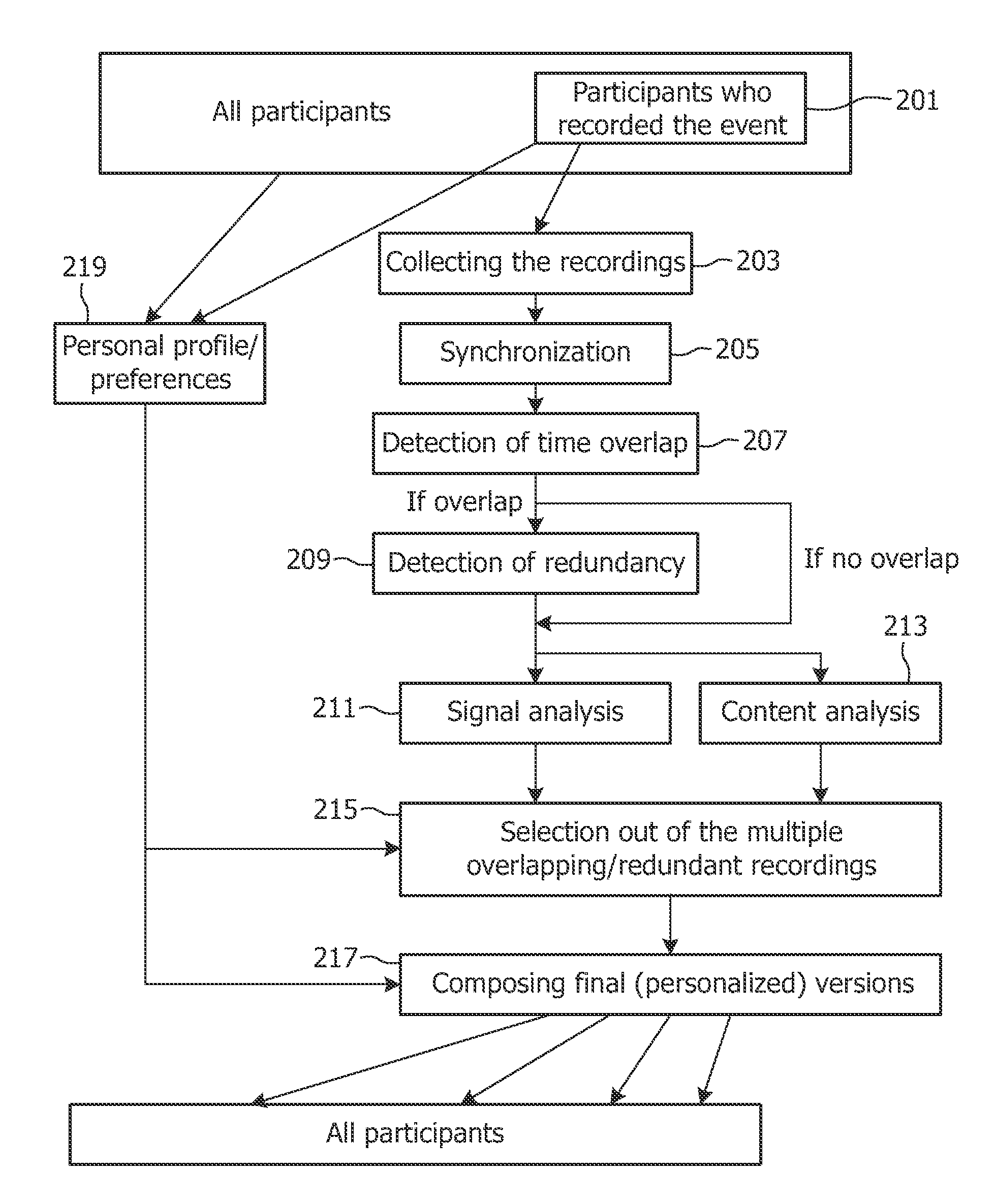 Method and apparatus for generating a summary