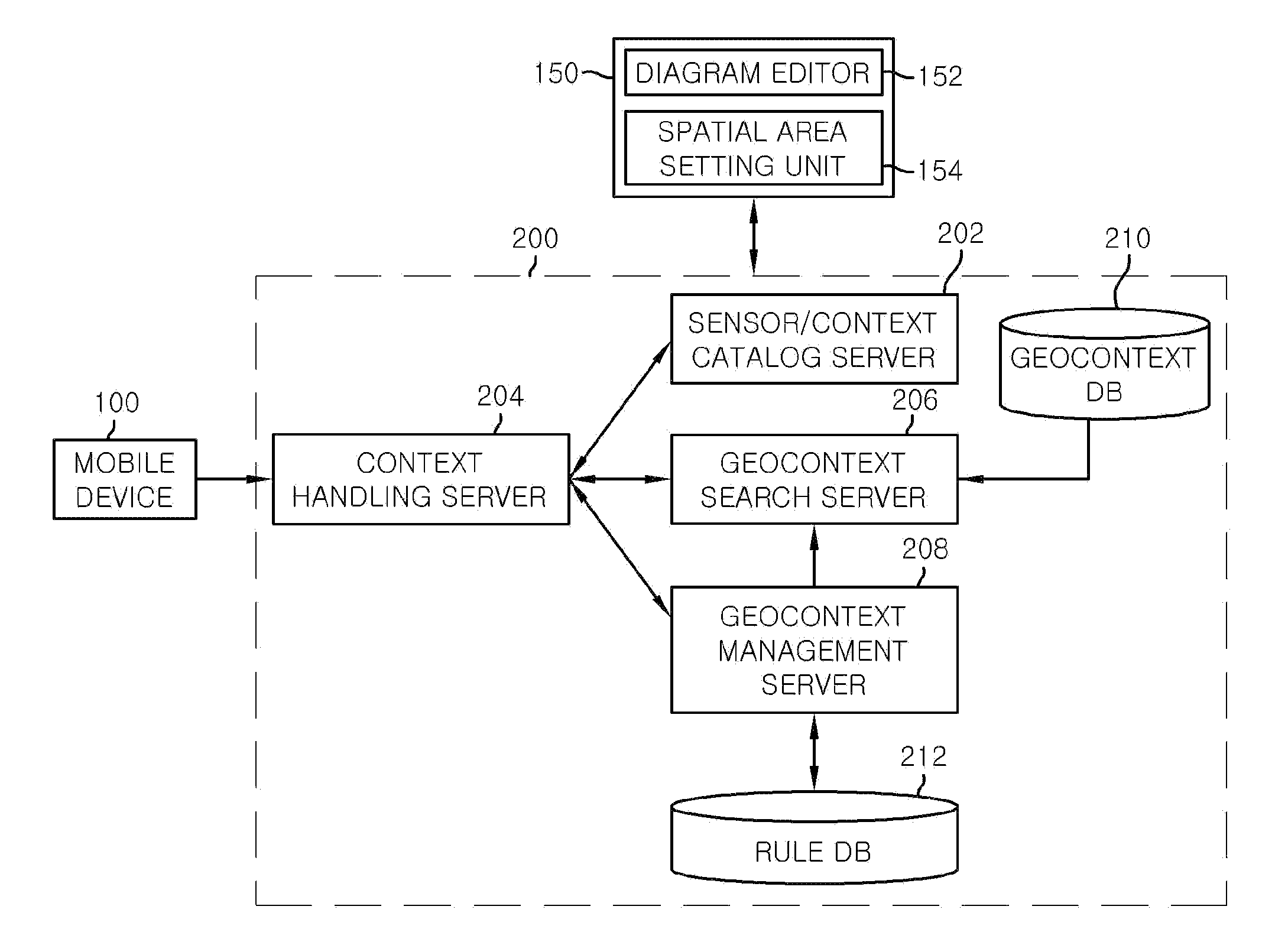 Method and system for providing spatial-based context-aware service