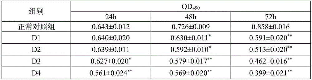 Application of Cephaloziellin F in preparation of drugs for treating chronic granulocytic leukemia