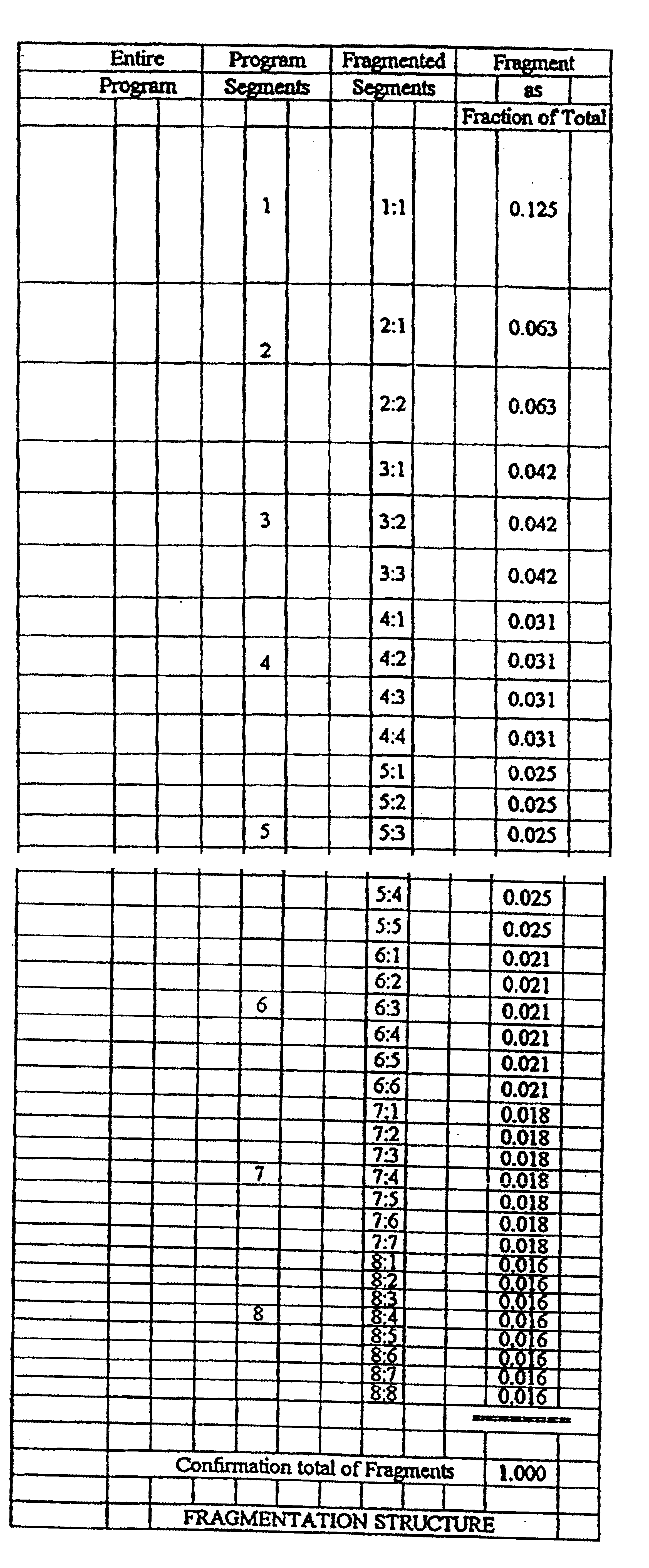 Method and system of program transmission optimization using a redundant transmission sequence