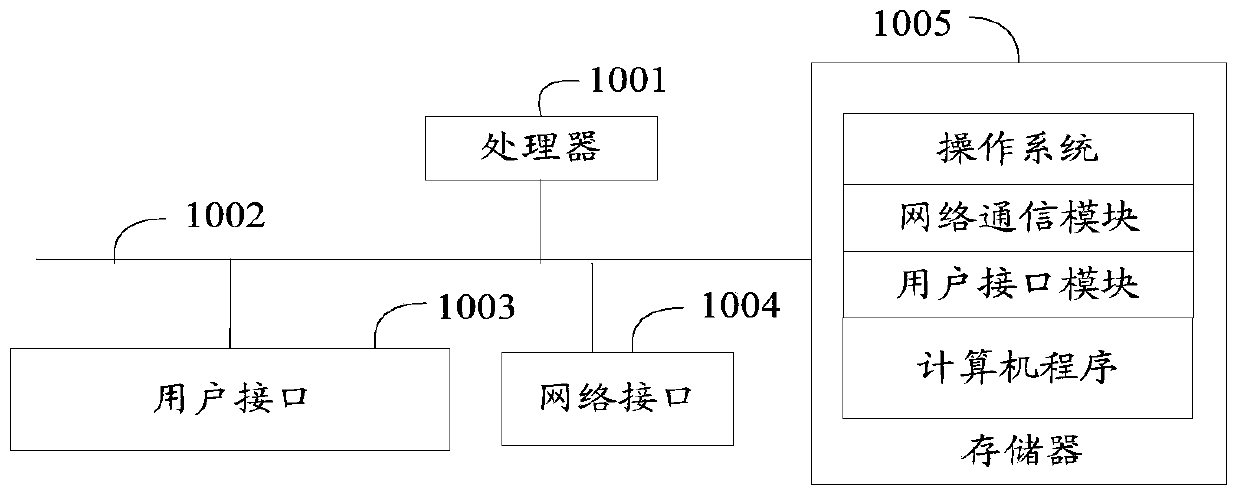 Product recommending method based on voice analysis, product recommending device based on voice analysis, product recommending equipment based on voice analysis, and storage medium