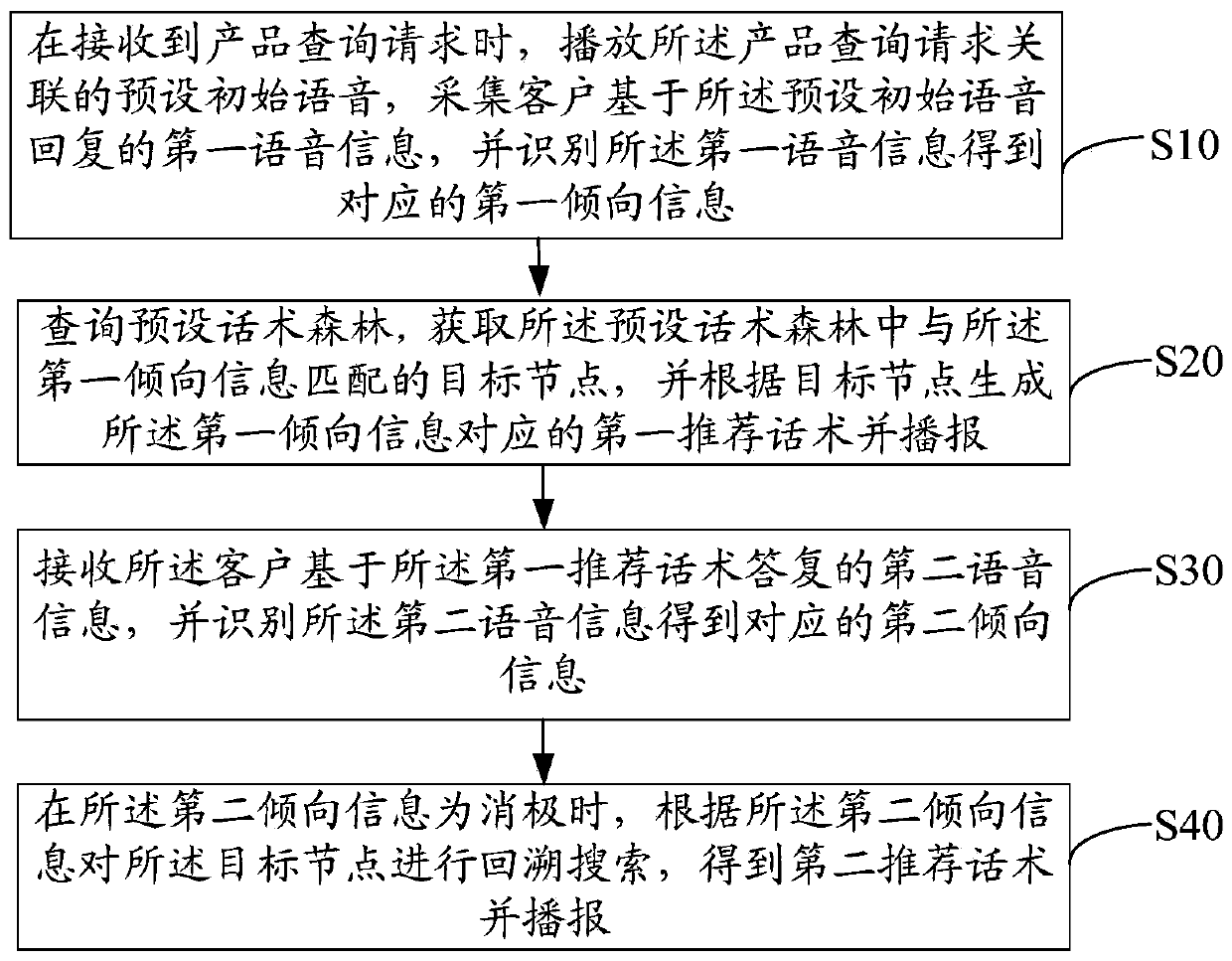 Product recommending method based on voice analysis, product recommending device based on voice analysis, product recommending equipment based on voice analysis, and storage medium