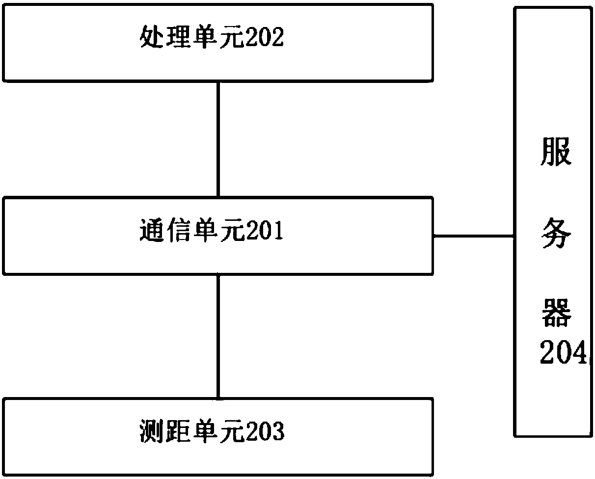 Positioning method and positioning device for red point real-time positioning anchor nodes