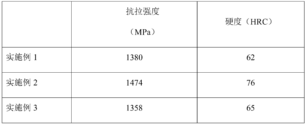 Wear-resistant and high-strength carbon structural steel material