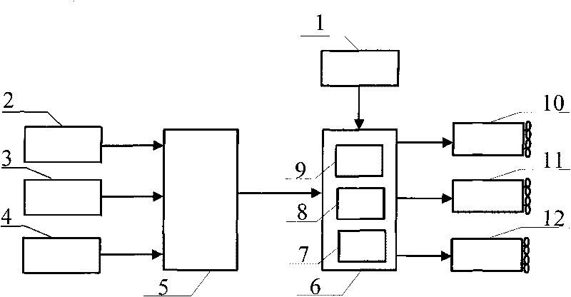 Device for self-correcting control for multi-model RBF neural network of deep submersible rescue vehicle and method thereof