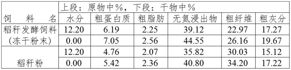 A process for engineering fermented biomass feed