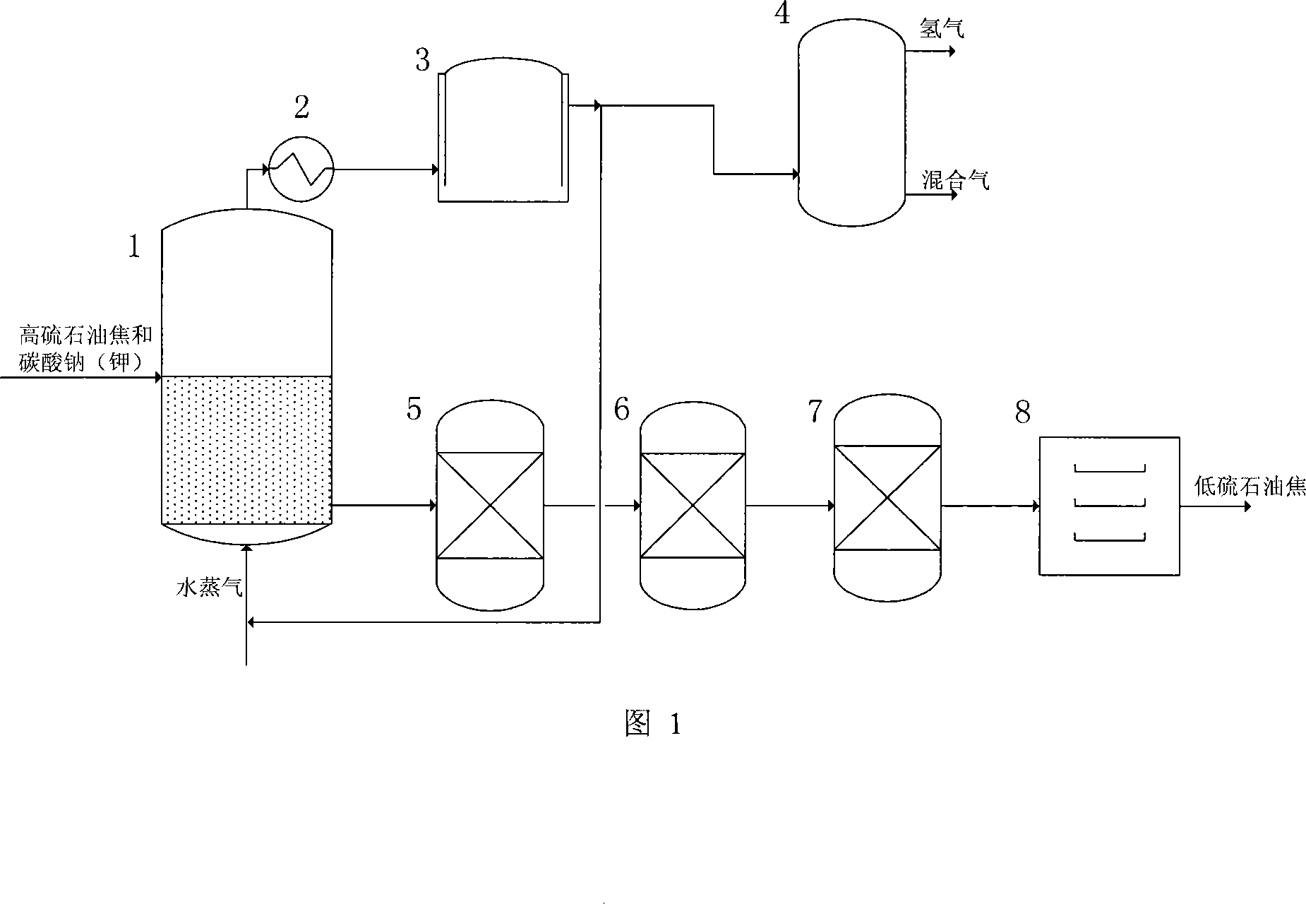 Coupling method between making hydrogen and desulfurizing petroleum coking gas