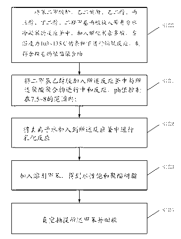 Waterborne three-component polyester paint and preparation method thereof