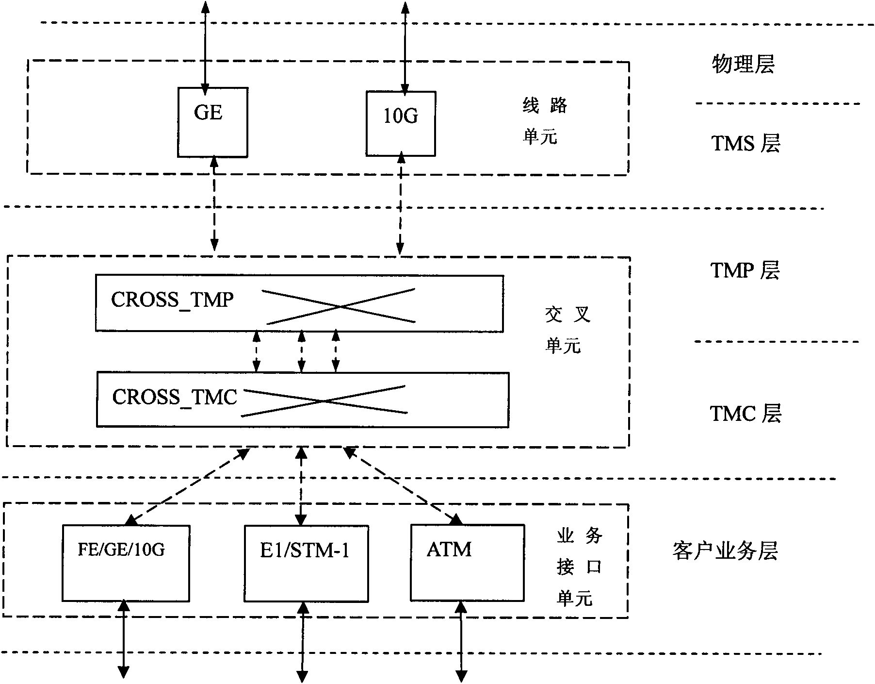 T-MPLS device model and layering encapsulating method