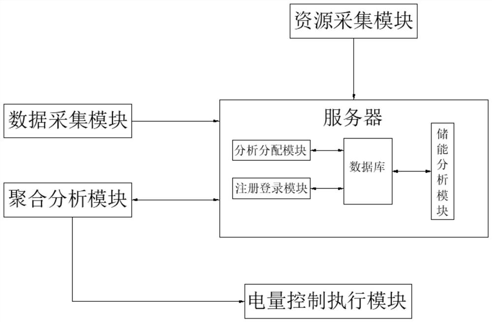 Virtual power plant dynamic aggregation method based on resources with different characteristics