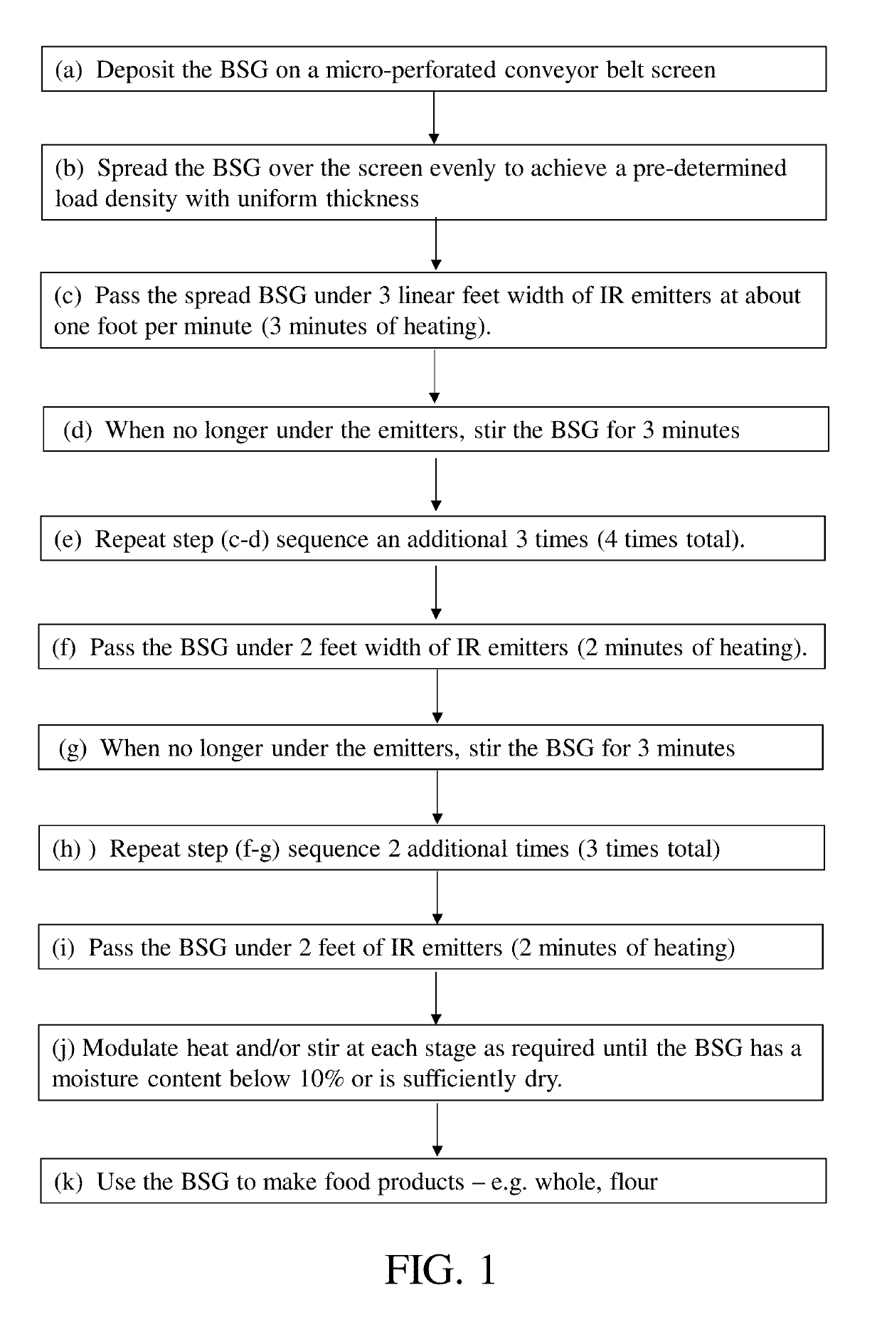 Intermittent infrared drying for brewery-spent grain