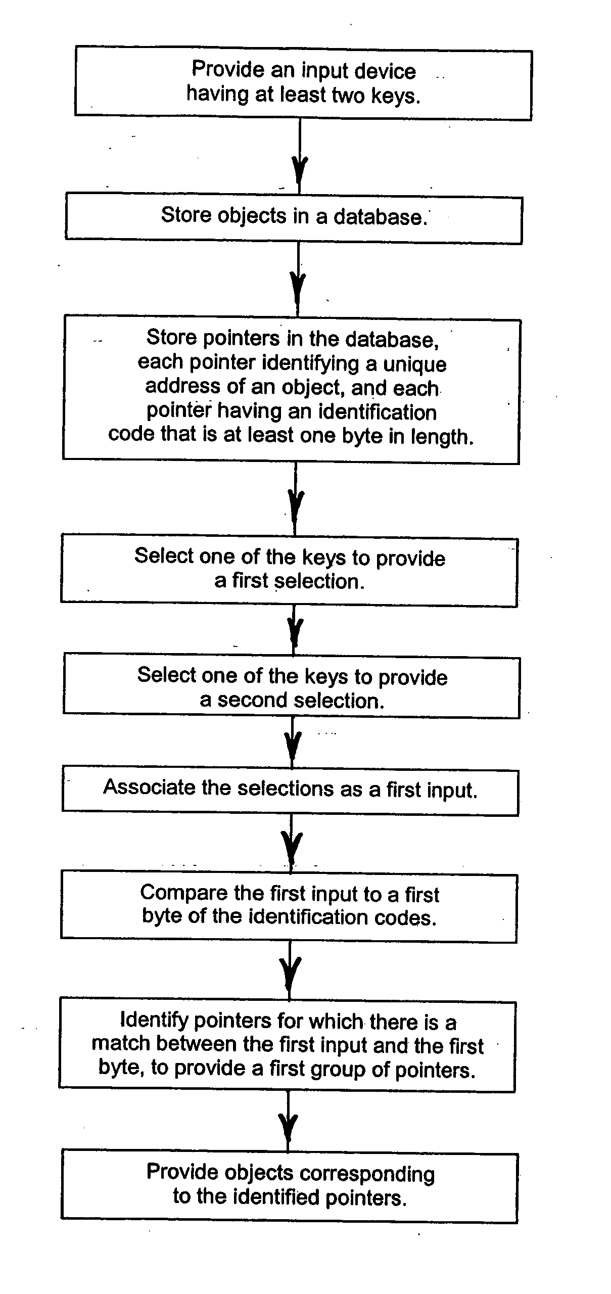 Searching for and providing objects using byte-by-byte comparison