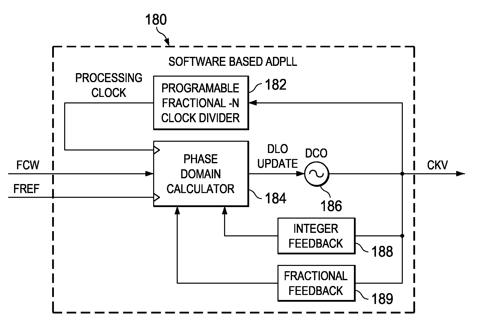 Software reconfigurable digital phase lock loop architecture