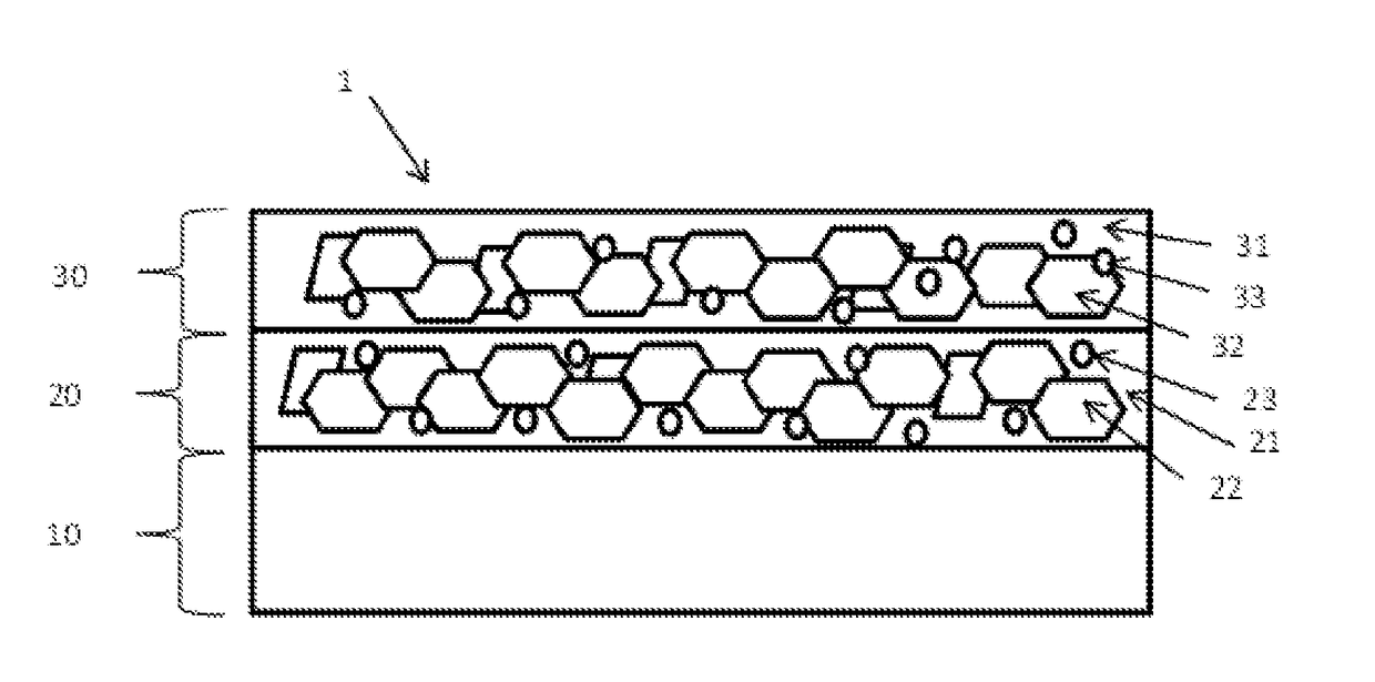 Anti-corrosion composite layers