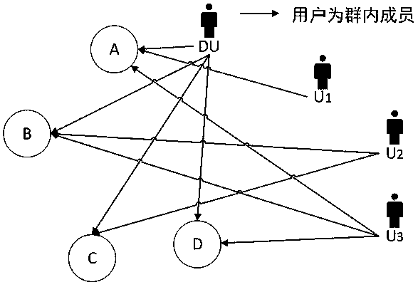 Personalized Network Personnel and Content Arrangement and Optimization Method