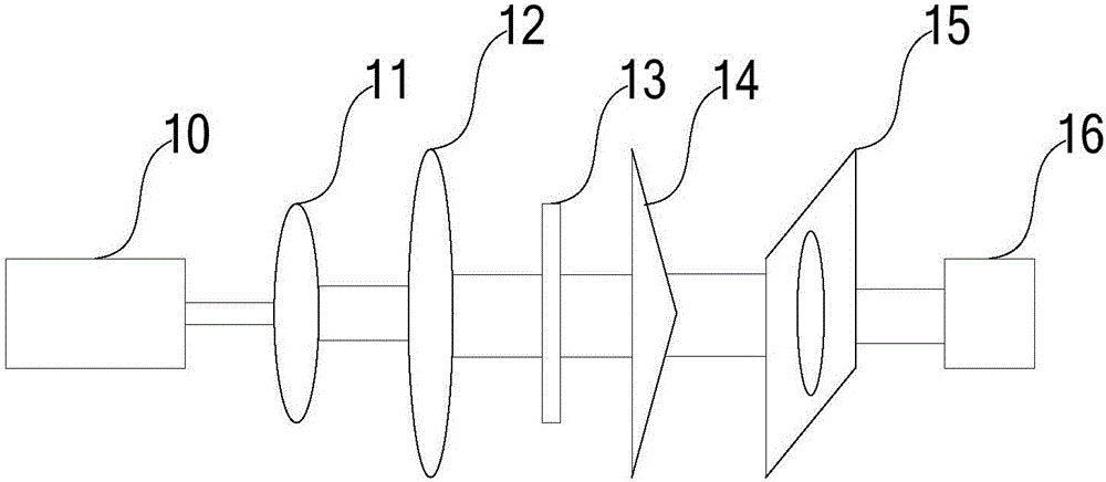 Hollow beam generation device