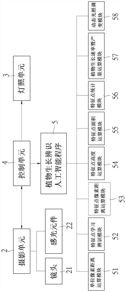 Plant growth recognition method and system