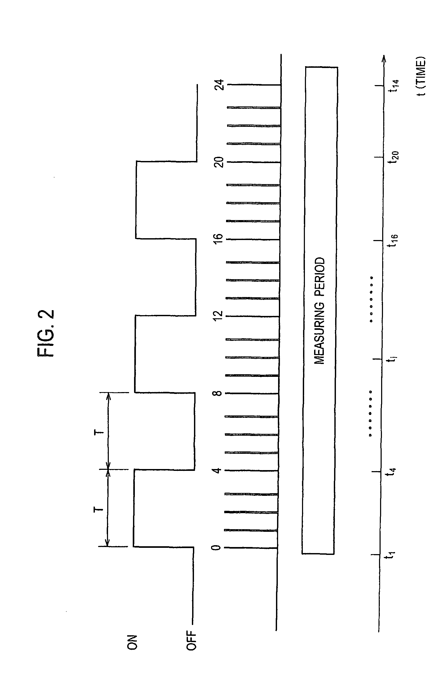 Brain function analysis apparatus and method