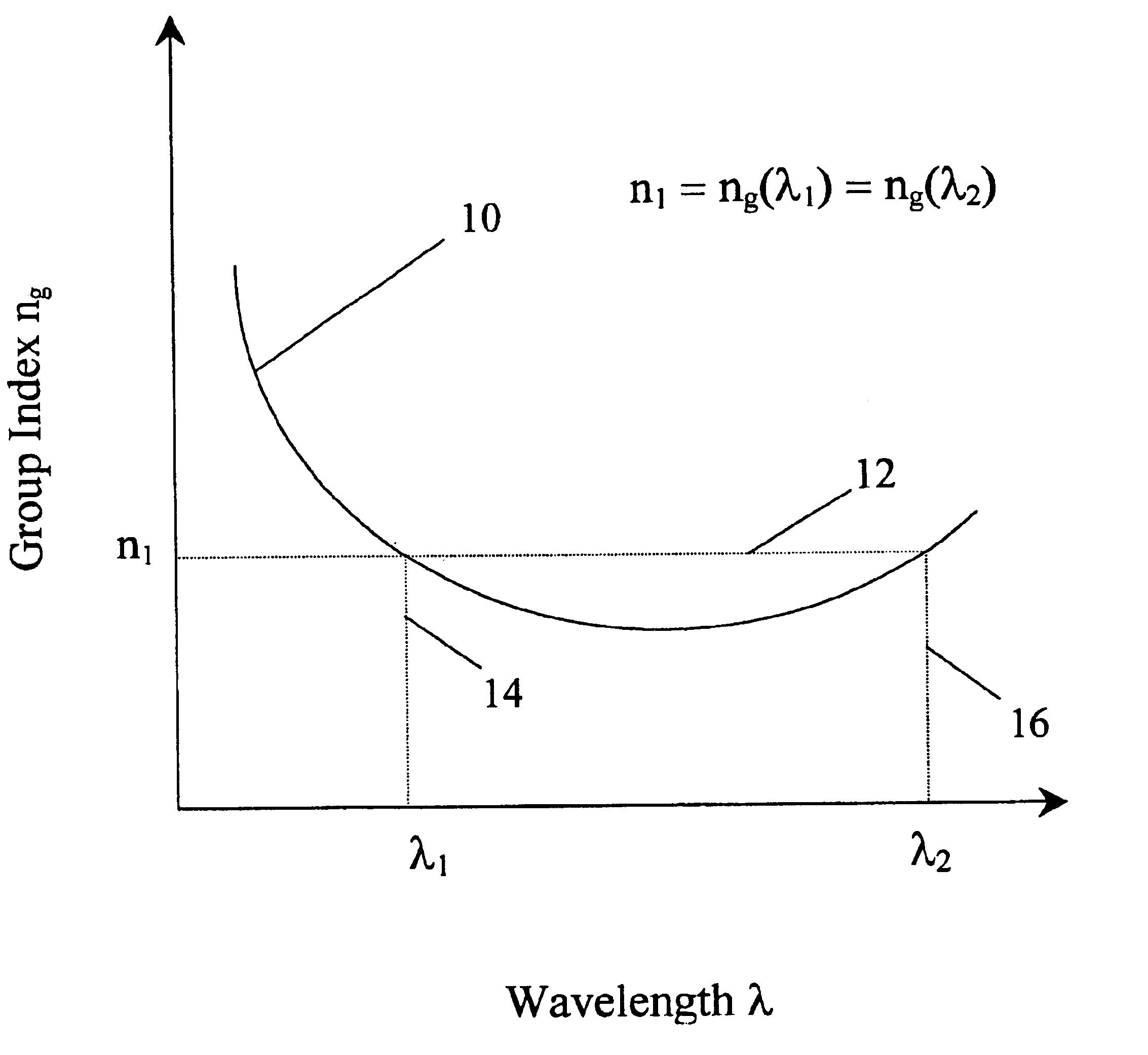 Reduced four-wave mixing optical fiber for wavelength-division multiplexing