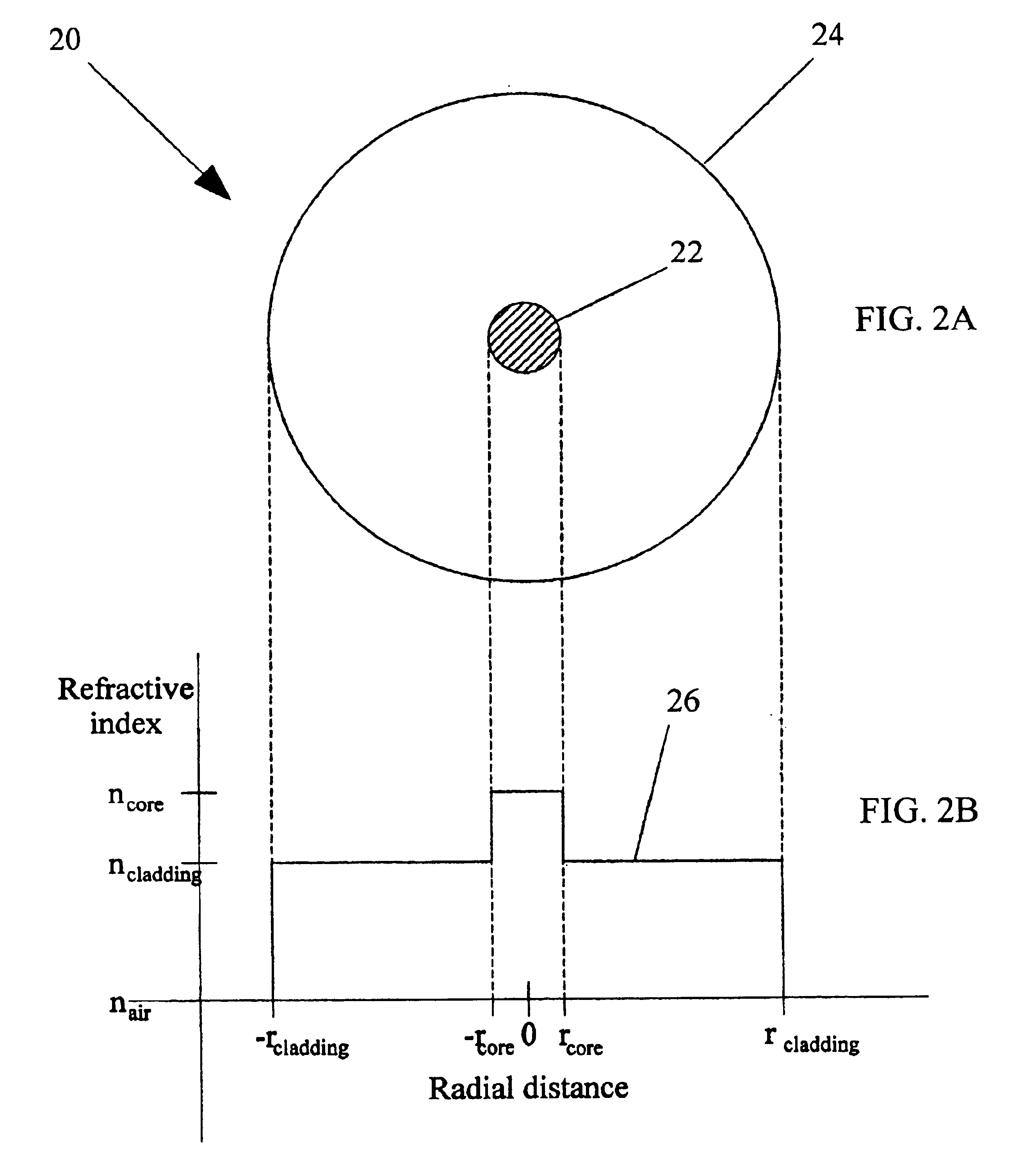 Reduced four-wave mixing optical fiber for wavelength-division multiplexing