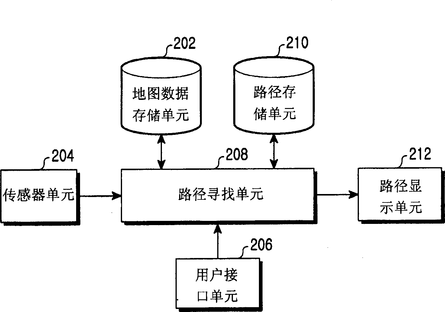 Method for finding path in a navigation system