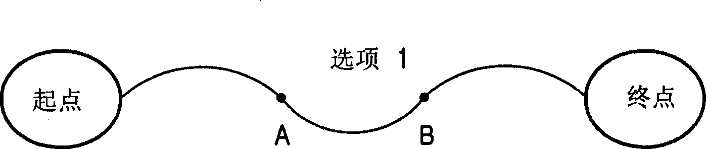 Method for finding path in a navigation system