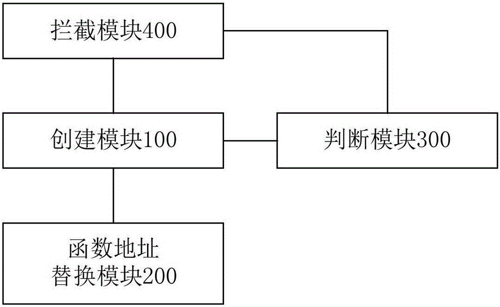 Process protection method, device and terminal