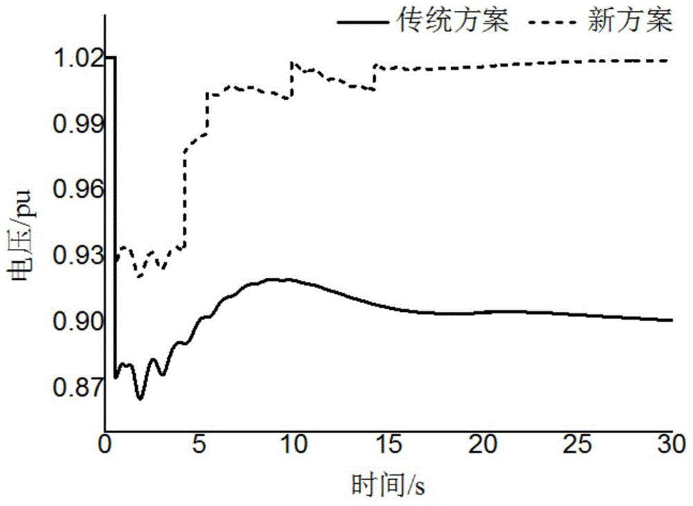 A Method of Combined Load Shedding of Low Frequency and Low Voltage