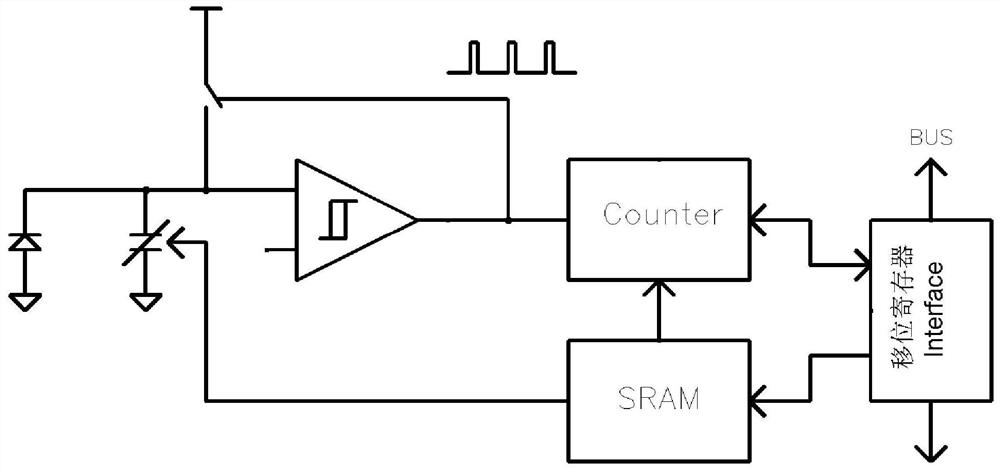 Pixel-level ADC focal plane reading circuit and correction method thereof