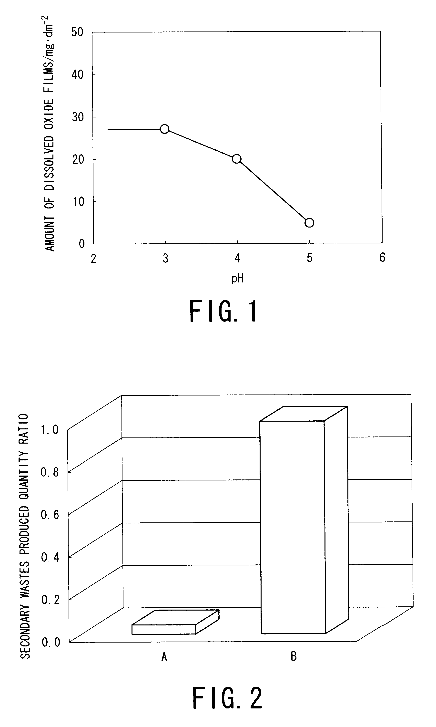 Chemical decontamination apparatus and decontamination method therein