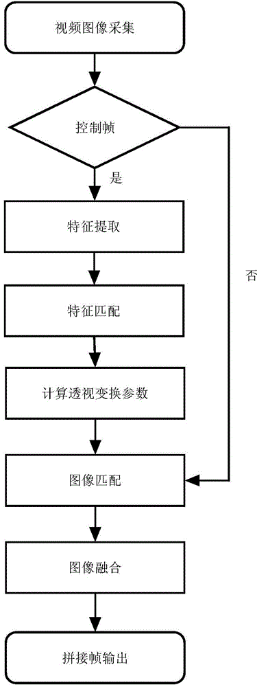 Video stitching method for sports scene