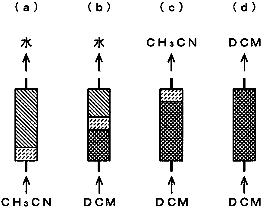 Preparative separation and purification device