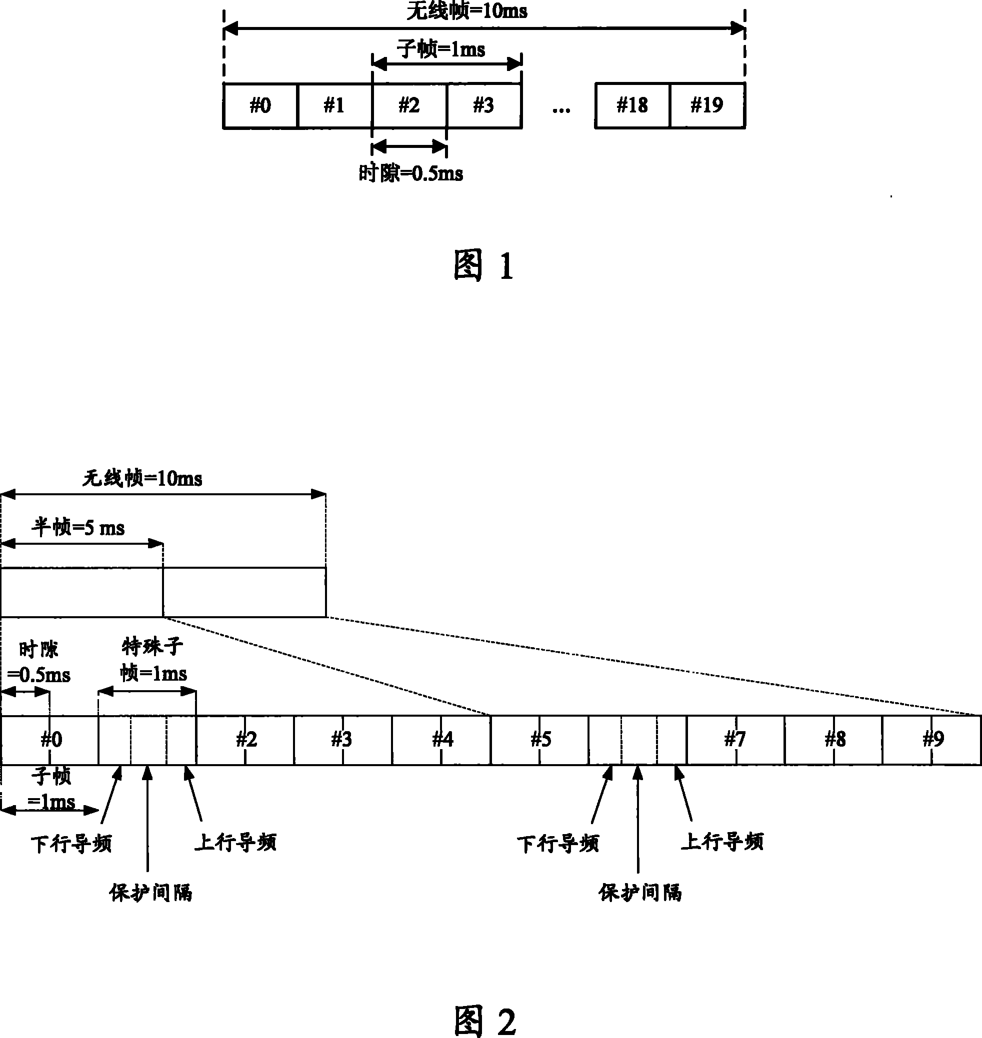 Notification method and apparatus for uplink and downlink time slot proportion information in time division duplex system