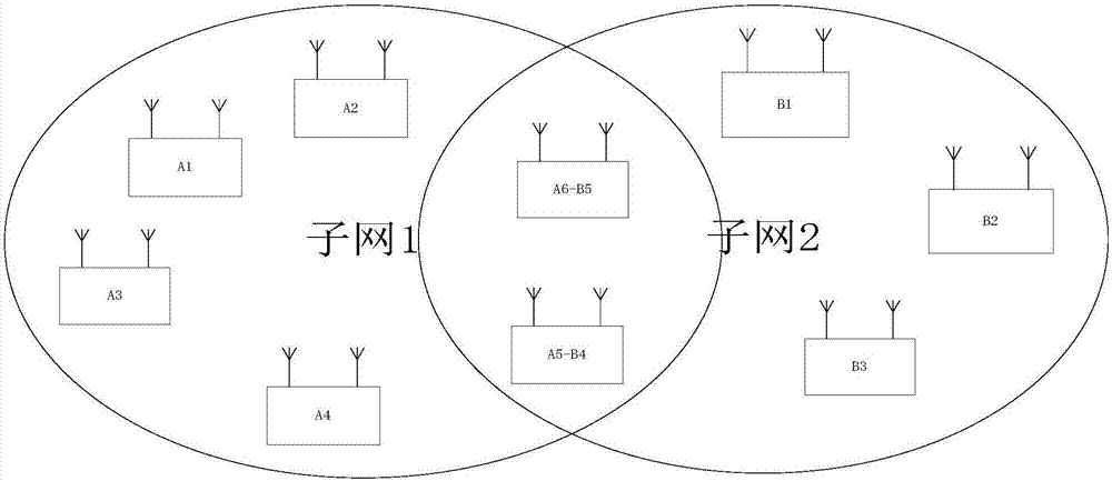 TDMA ad hoc network expansion method and node gateway