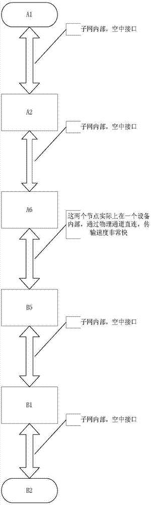 TDMA ad hoc network expansion method and node gateway