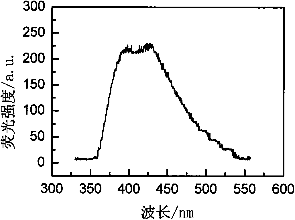 Rare-earth-ion-doped Cs2LiYI6 microcrystalline glass and preparation method thereof