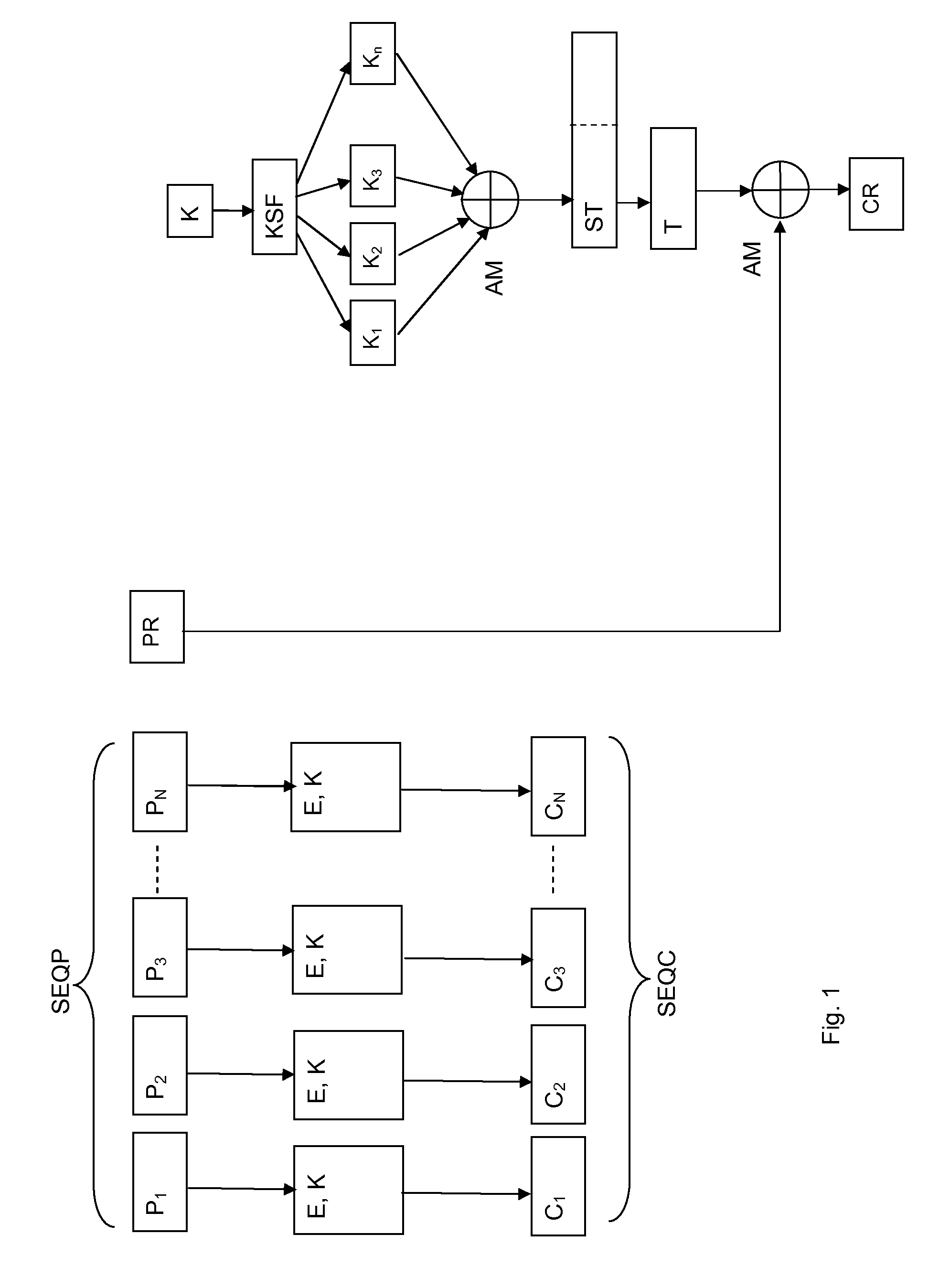 Method and device for digital data blocks encryption and decryption