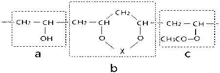 Preparation method of polyvinyl acetal resin