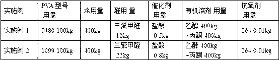 Preparation method of polyvinyl acetal resin